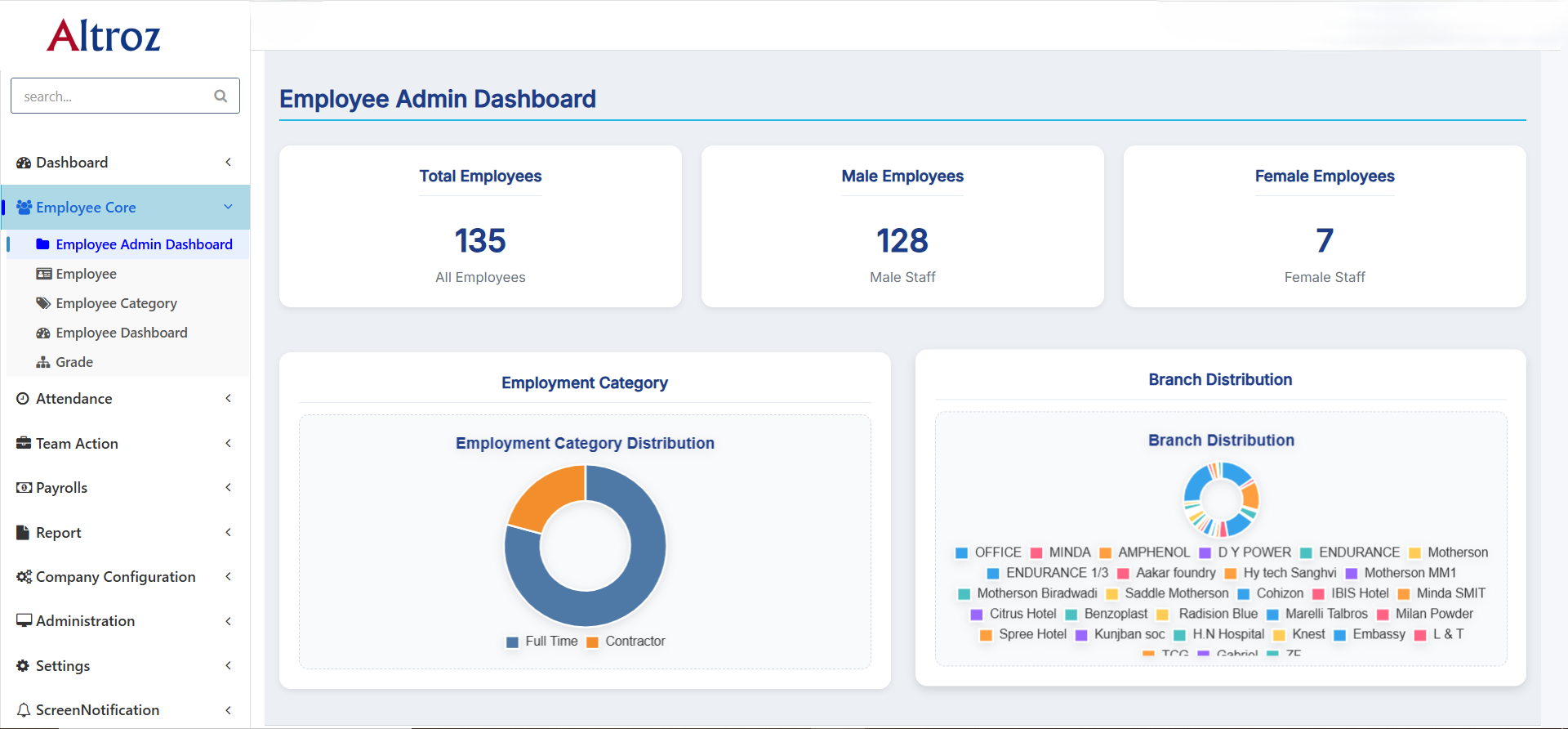 HRMS Dashboard